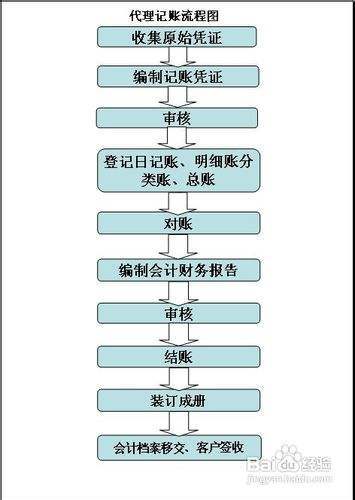代理记账简易流程及操作方法